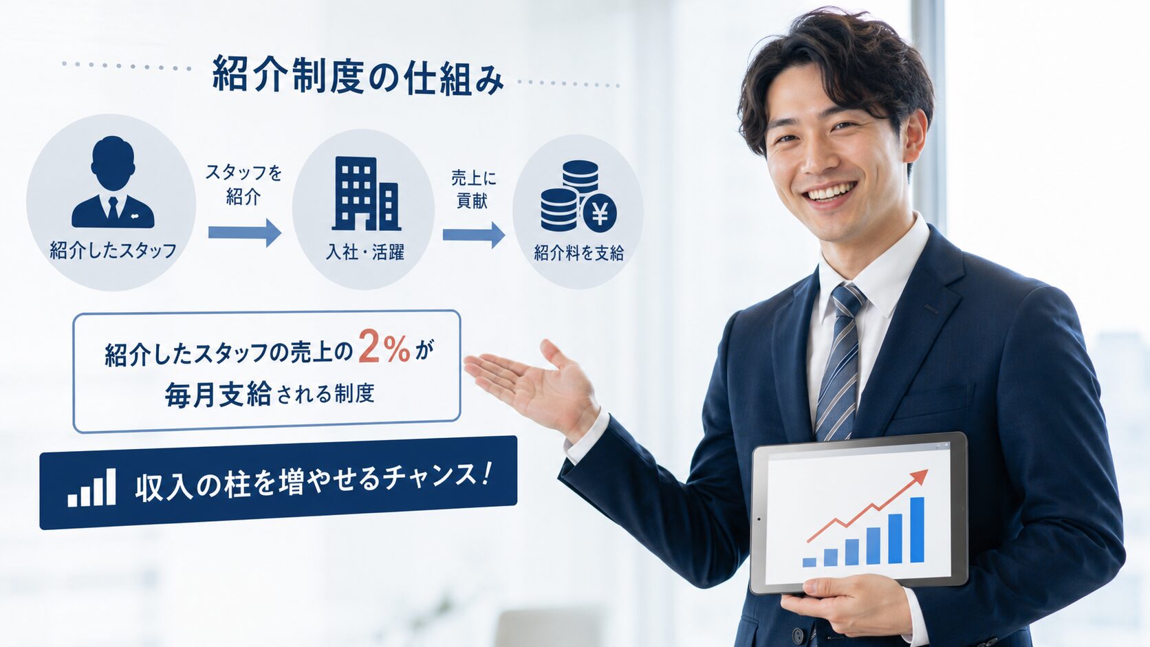 紹介制度がある